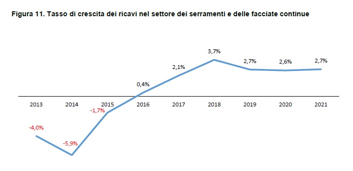 Serramenti: numeri e tendenze dal Rapporto 1-2020 Unicmi