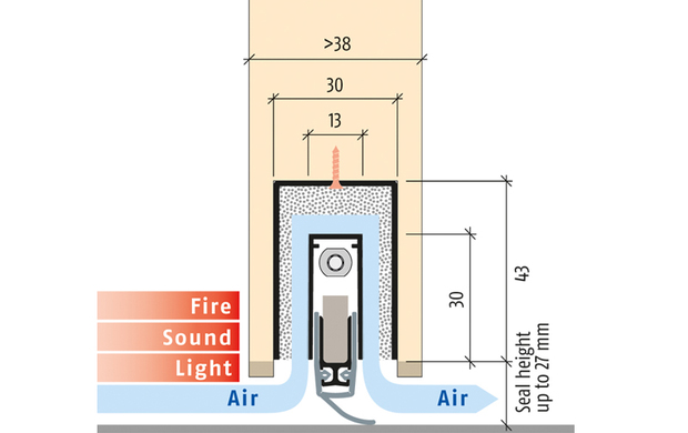 La guarnizione sottoporta per case passive che ferma fuoco, rumore e luce  ma lascia passare l'aria - Guidafinestra