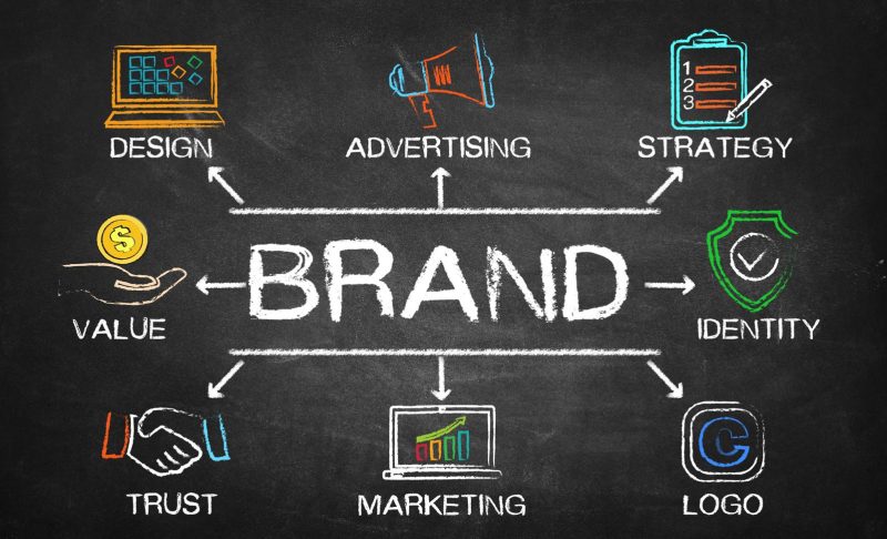 Quanto conta la comunicazione visiva del brand?