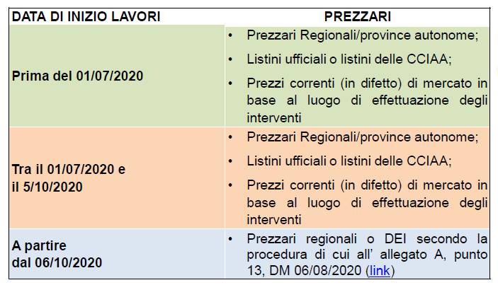 Computo Metrico Per Il Superbonus Come Redigerlo Guidafinestra