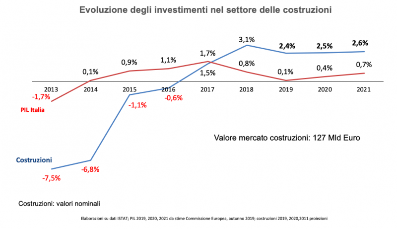 Forum Serramenti 2019. Come cambia il mercato degli infissi