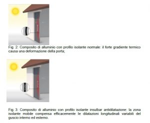 Deformazioni e dilatazioni di una porta a taglio termico