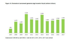 ecobonus e serramenti