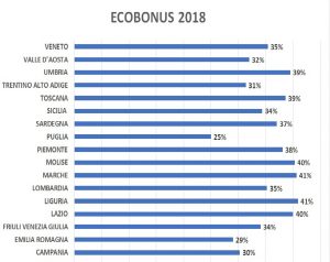ecobonus 2018