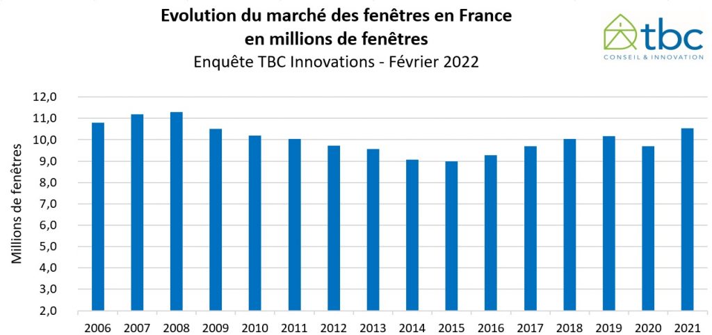 Finestra in Francia 2021 TBC Innovations