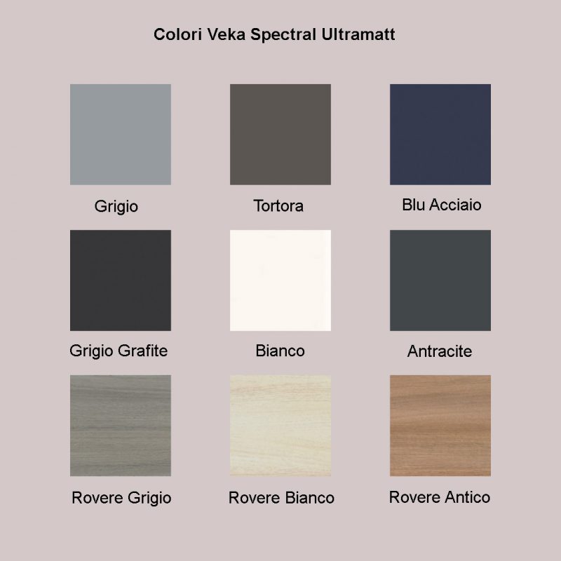 I colori ultramatt per la serie pvc SPI