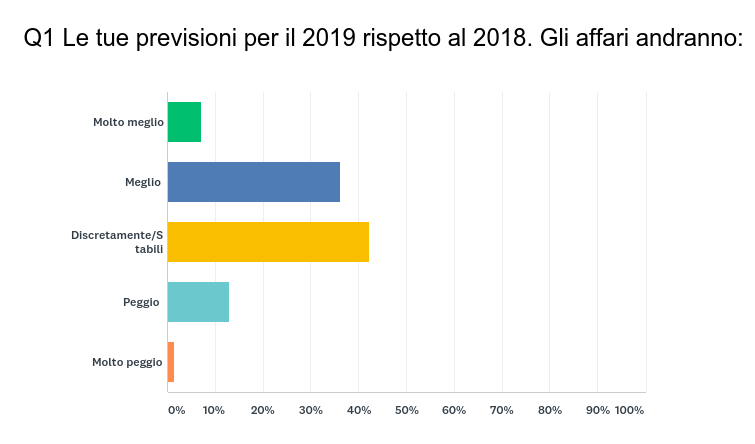 Osservatorio Showroom 2019. I rivenditori di porte e finestre vedono positivo