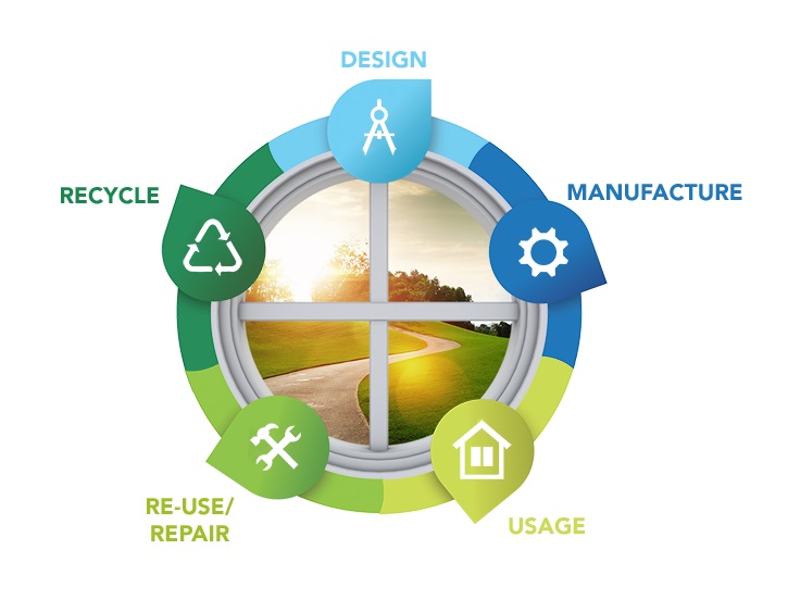 Pvc Forum lancia la Pvc Academy: focus su ambiente ed economia circolare