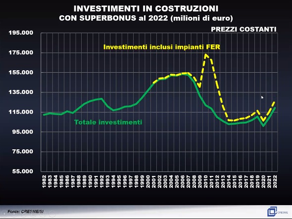 Costruzioni con il segno meno in tutto il mondo