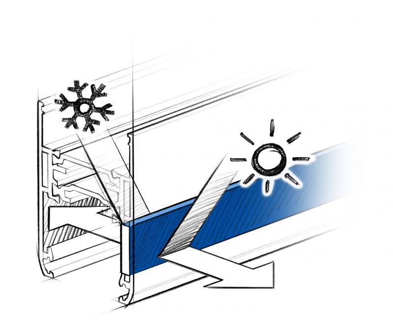 Inserto Technoform Low-E shield