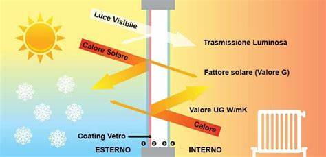 TRASMITTANZA O TRASMISSIONE LUMINOSA DEL VETRO