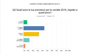 Osservatorio Serramenti: previsioni per il 2019