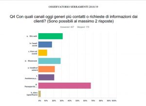 Osservatorio Serramenti