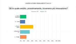 Osservatorio Serramenti