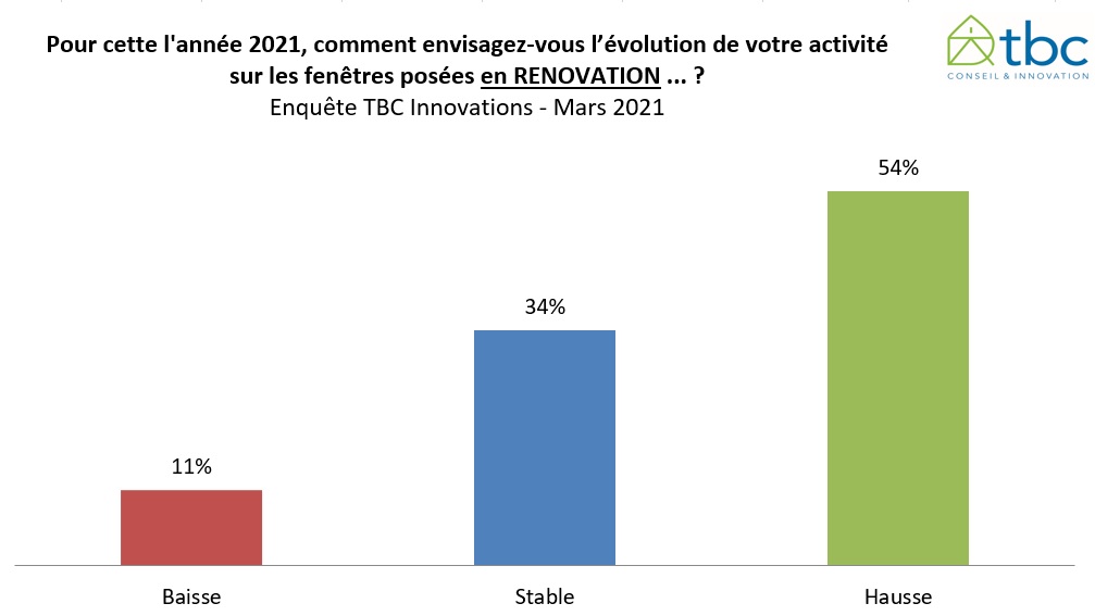 Prospettive nel rinnovo delle finestre nel 2021