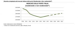 Serramenti