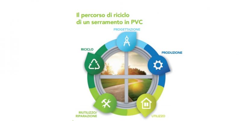 RemTech Expo. Focus sul riciclo del PVC post consumo