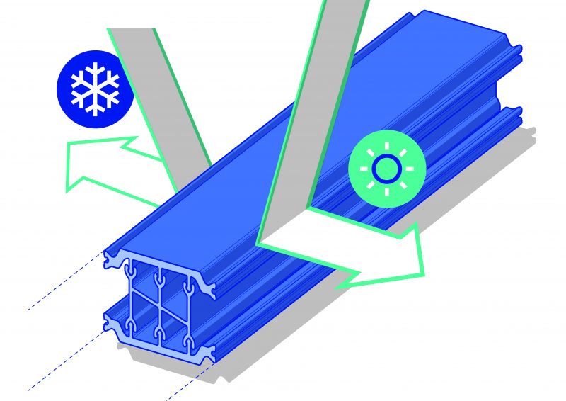 Package solution di Technoform