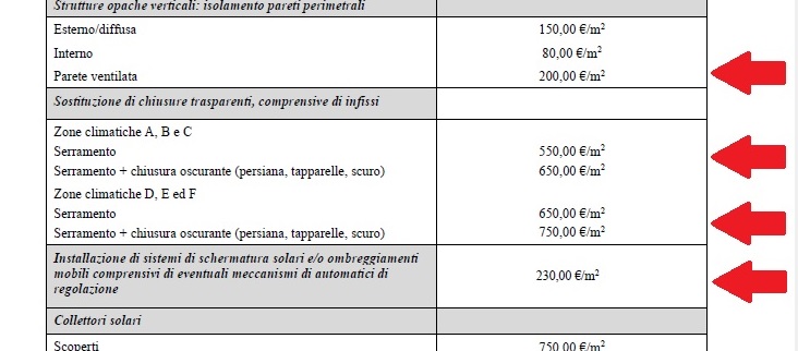I costi delle finestre a ecobonus 50% nel Decreto