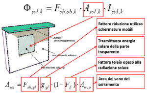 UNI TS 11300-1: valutazione dell’energia solare entrante mensile attraverso una superficie trasparente