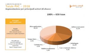 PVC prodotto in Italia