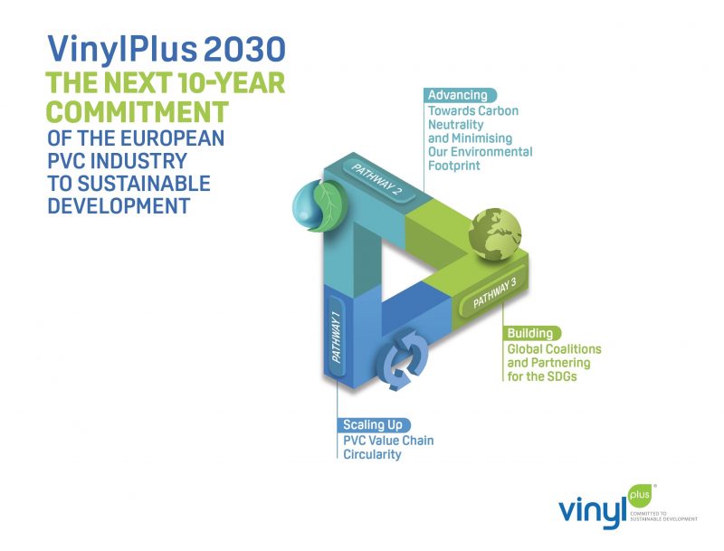 VinylPlus2030. Impegno dell’industria europea del PVC