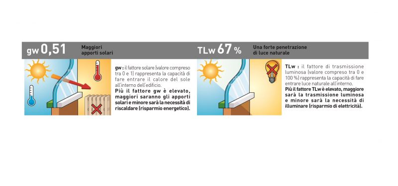 g e TL, gw e TLw. Penati, K-Line: “Siamo in regola”