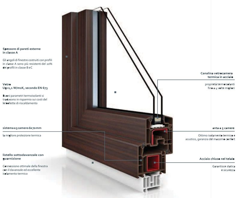 VP70 di Vetrex