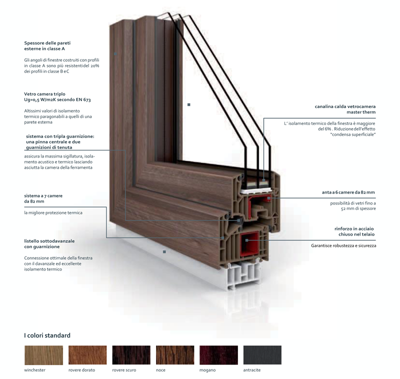 Kit Di Isolamento Per Finestre Con Doppia Protezione Dal Freddo - Foto 7