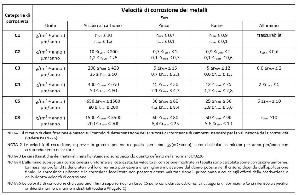 Verniciatura alluminio: siti di esposizione e test di pretrattamento ...
