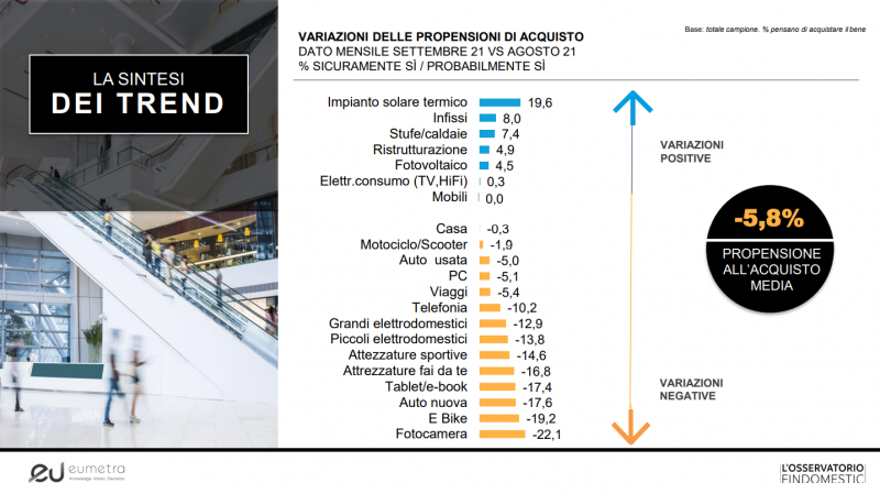 Italiani, voglia di ristrutturare casa e cambiare infissi