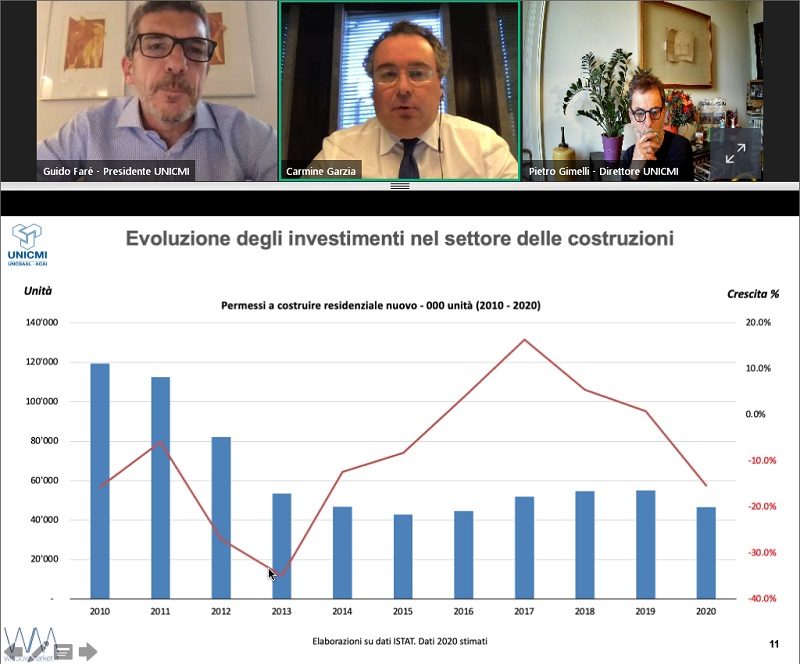Come sta il mercato dei serramenti?