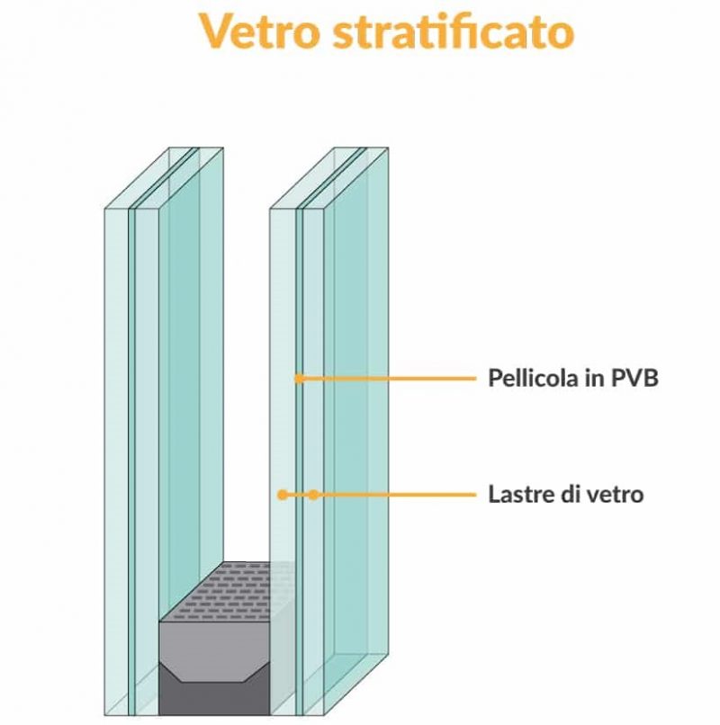 Vetro stratificato e PVB (Polivinilbutirrale): caratteristiche e vantaggi